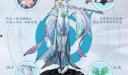 女娲周年庆皮肤最新爆料多少钱